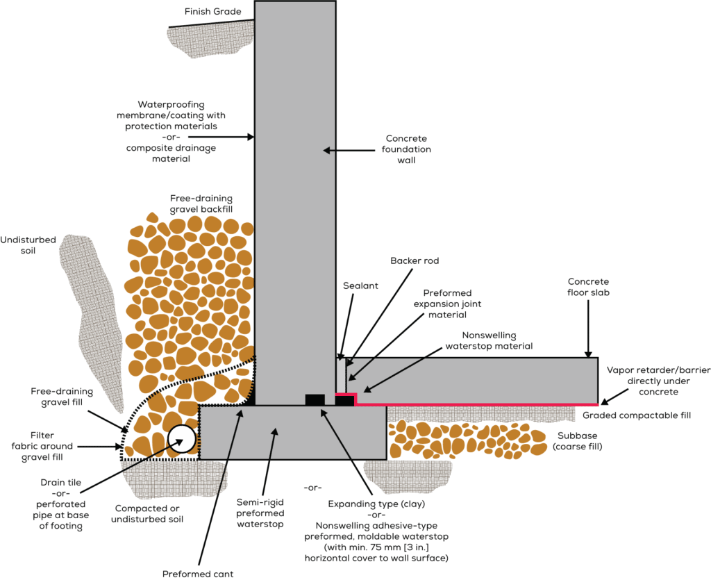 charter next generation sustainable film innovation cng concrete underlayment sell sheet