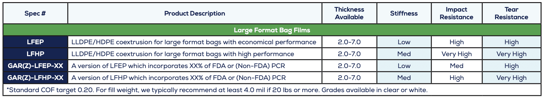 cng heavy duty shipping sacks